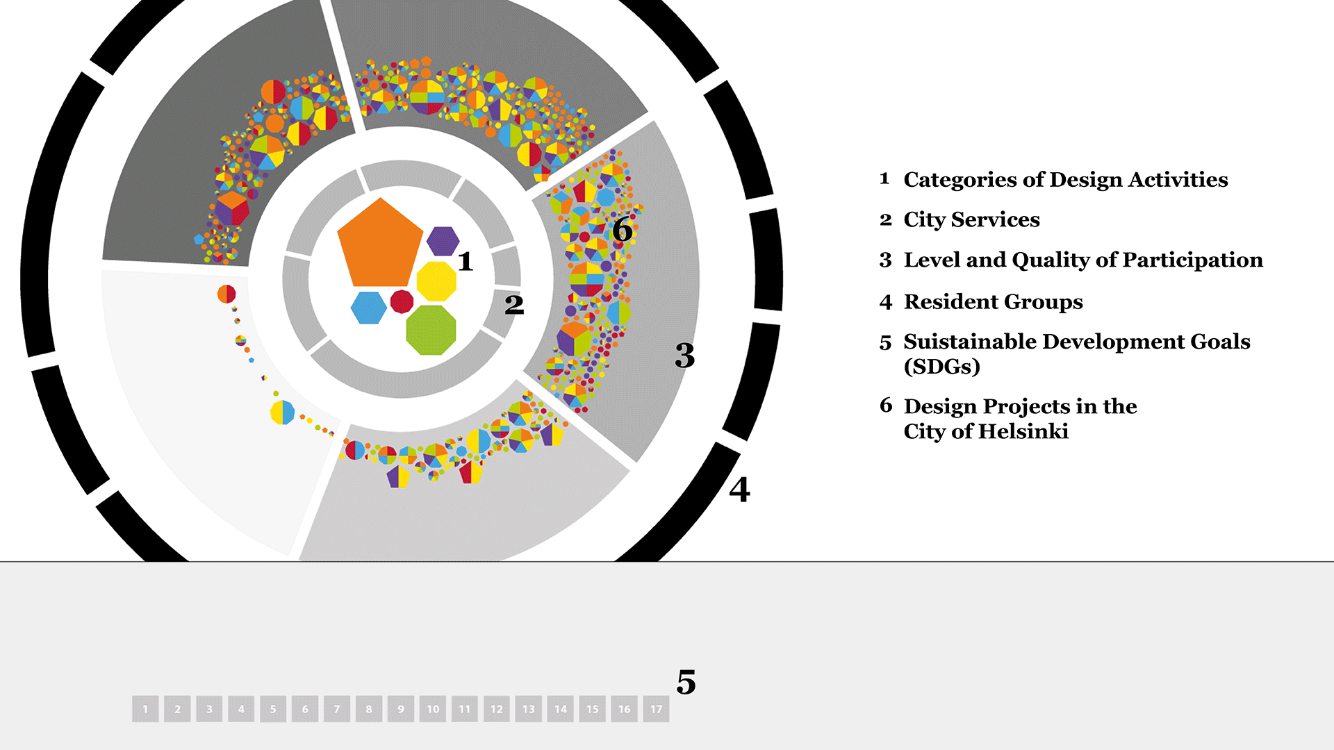 design map